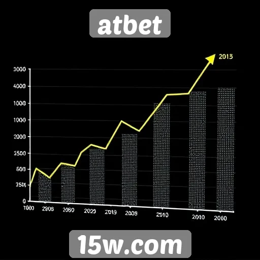 Perspectivas de crescimento do atbet até 2025